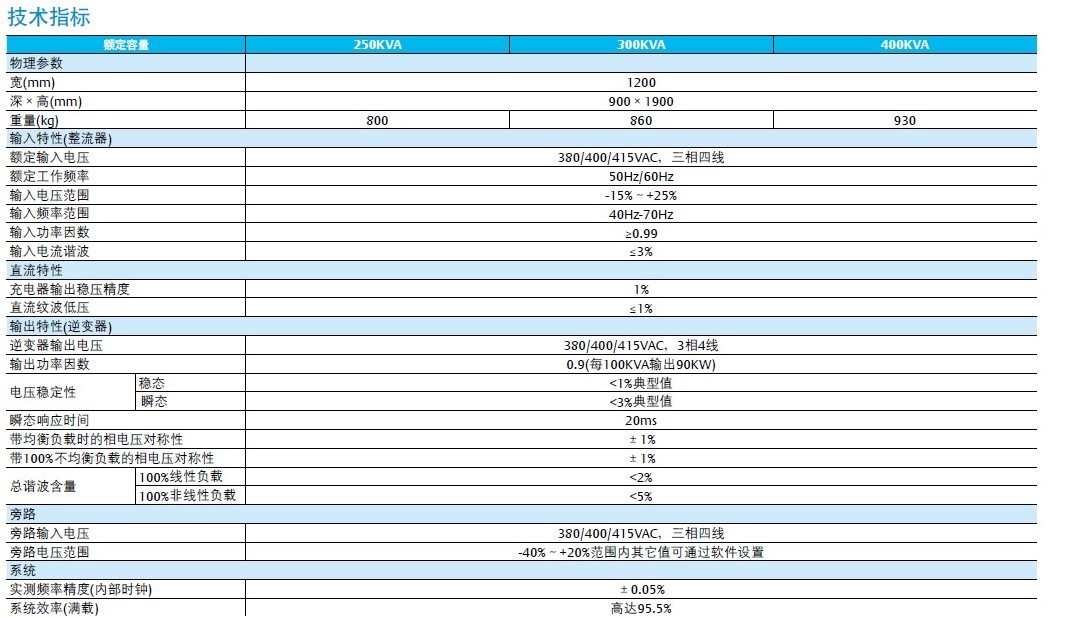 ��Ĭ��APLϵ��ups�Դ����(sh��)