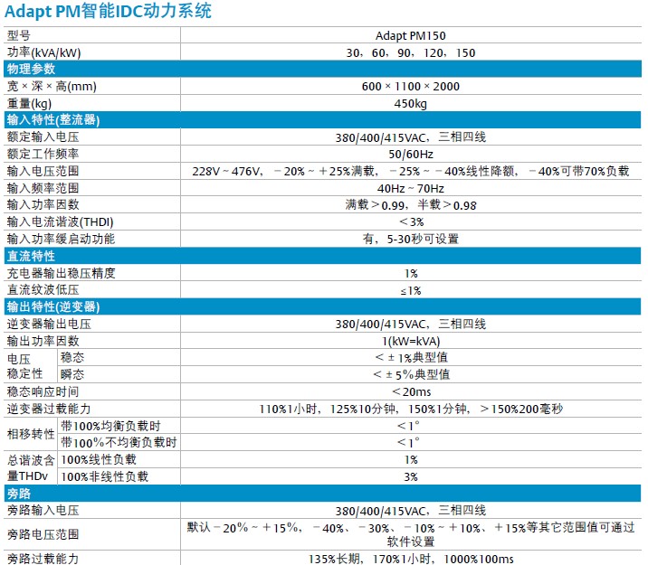 ��Ĭ��APMϵ��ups�Դ���g����