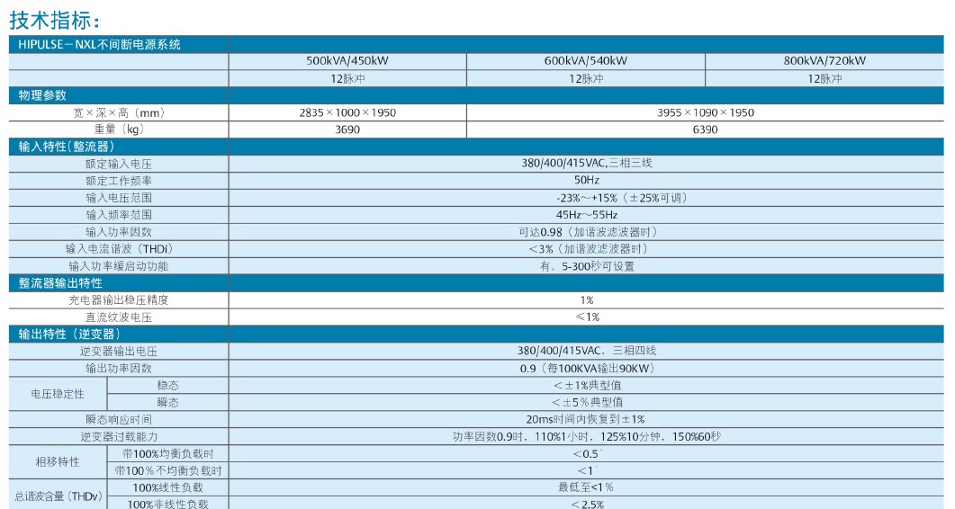 ��Ĭ��NXLϵ��ups�Դ����