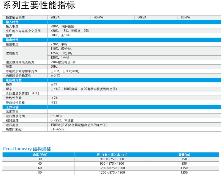 ��Ĭ�����I(y��)ups�Դ����(sh��)