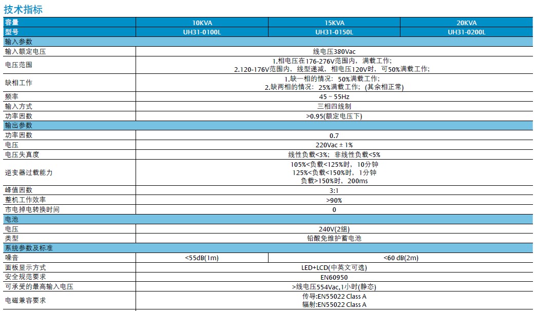 ��Ĭ��UH31ϵ��ups�Դ����