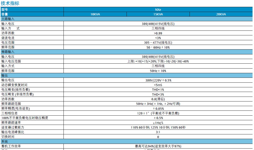 ��Ĭ��NXeϵ��ups�Դ����