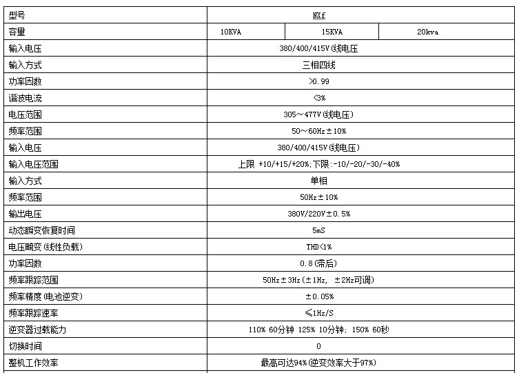 ��Ĭ��NXFϵ��ups�Դ����