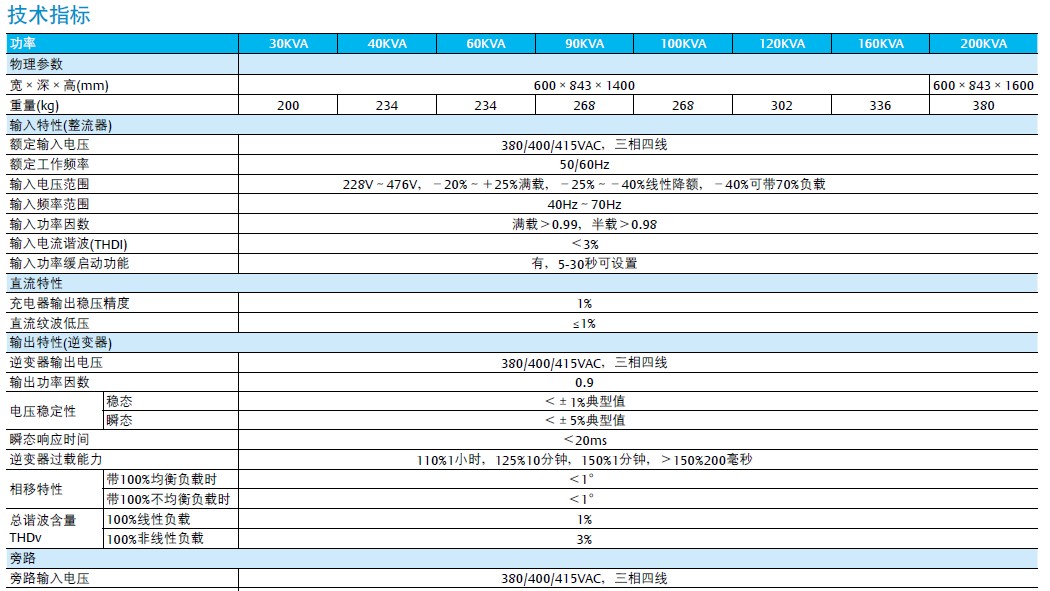 ��Ĭ��NXRϵ��ups�Դ����(sh��)