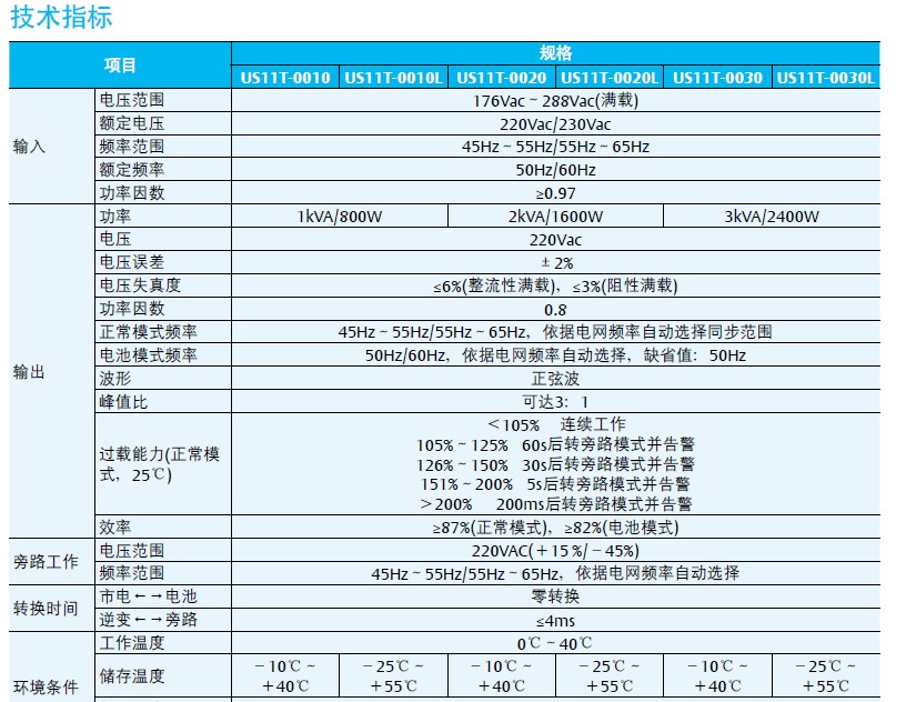 ��Ĭ��us11tϵ��ups�Դ����