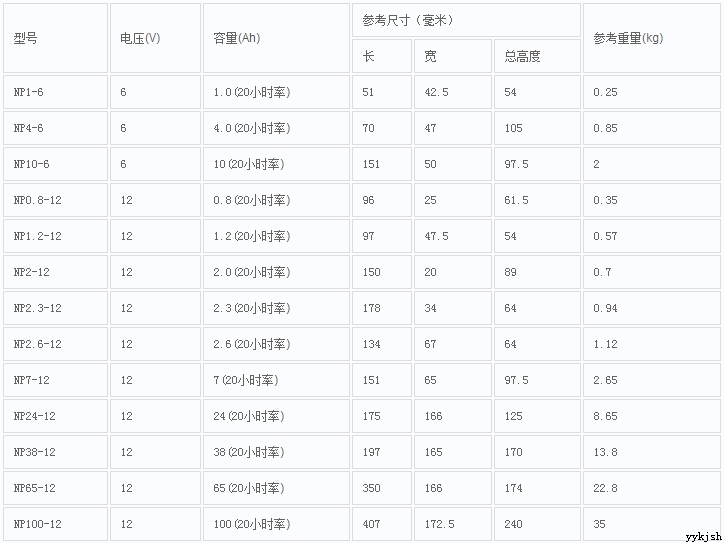 ���\��늳���̖